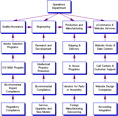 operations management of kellogg company Case study of supply chain management and e-logistics with kelloggs print reference this cost control at kellogg's the company has made efforts in terms of creating production plants near to either the suppliers of raw supply chain management and main operations of the. operations management of kellogg company Case study of supply chain management and e-logistics with kelloggs print reference this cost control at kellogg's the company has made efforts in terms of creating production plants near to either the suppliers of raw supply chain management and main operations of the.